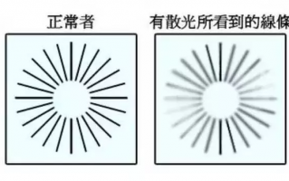 散光眼镜折射率怎么选，散光眼镜折射率怎么选的