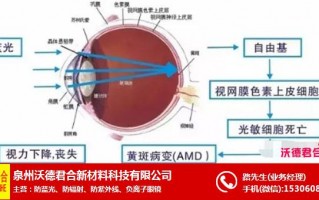 蓝光镜片的优点是什么，蓝光镜片的优点是什么呢