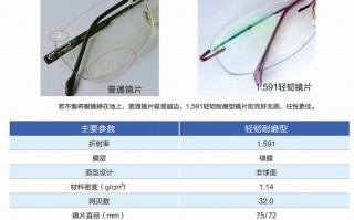 慧尔视镜片怎么样，慧尔视镜片怎么样知乎
