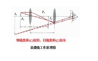 眠镜的最高度数是多少度，眠镜起雾怎么办